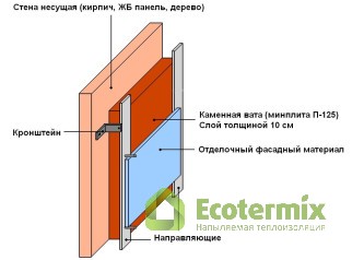 Как и чем лучше всего утеплять баню изнутри